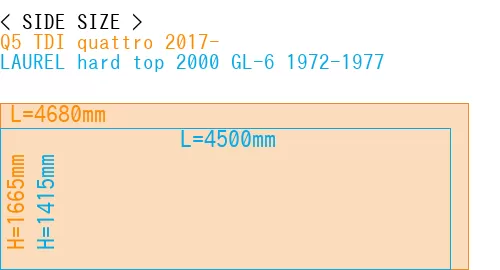#Q5 TDI quattro 2017- + LAUREL hard top 2000 GL-6 1972-1977